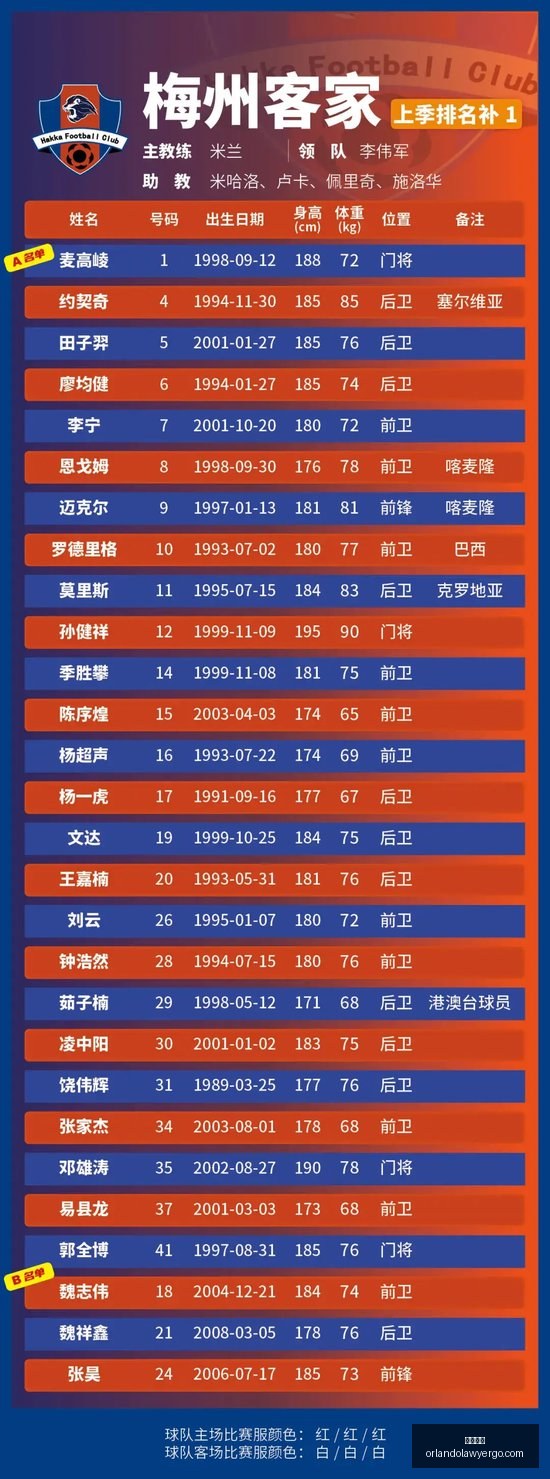赛季前瞻,河内水牛与,西贡热火数,必威体育,必威平台,必威登录,必威App下载